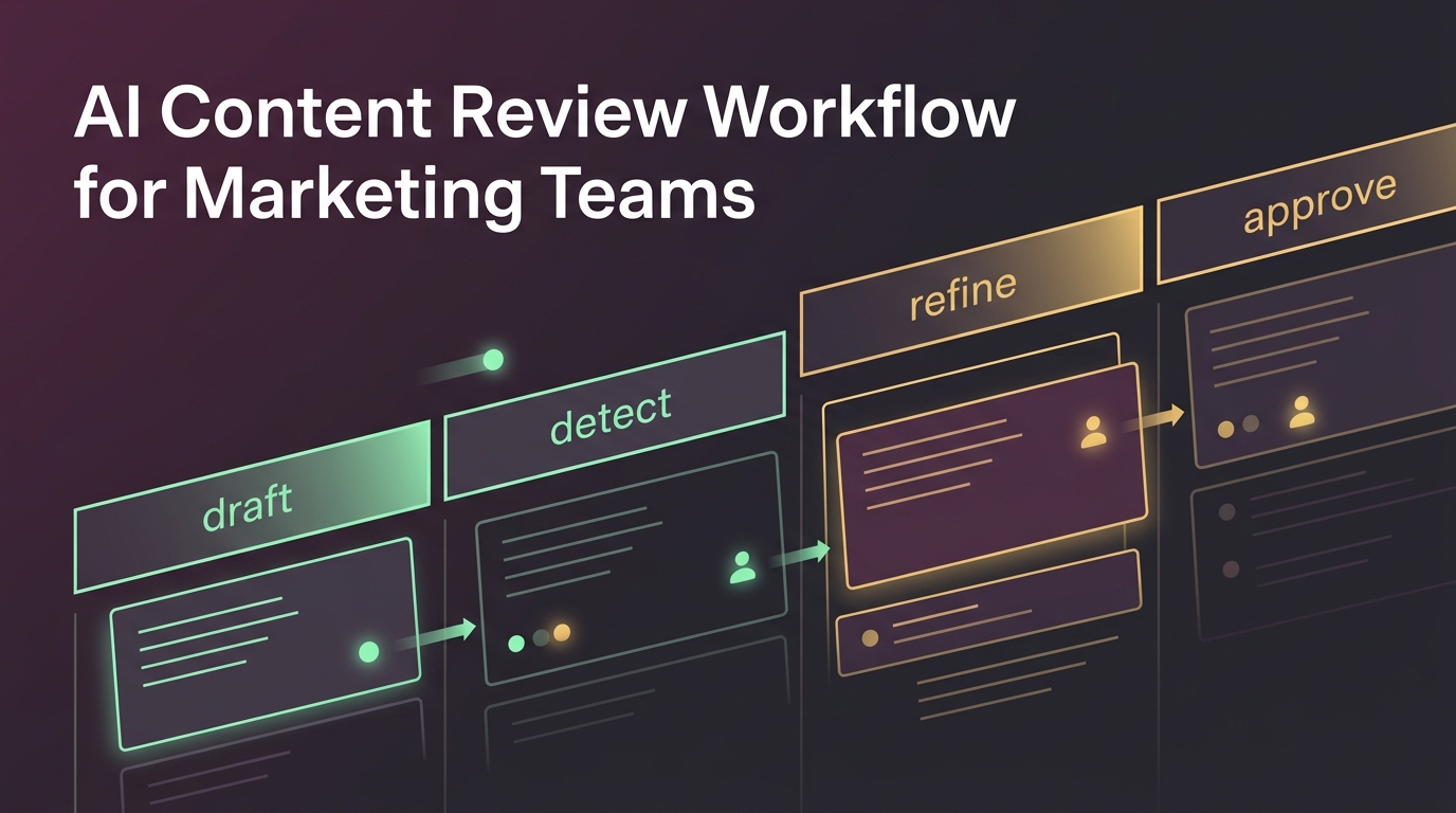 Flusso di revisione dei contenuti IA per i team di marketing